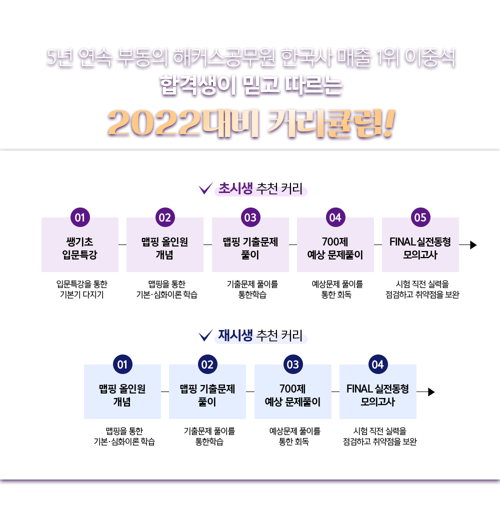 5년 연속 부동의 해커스공무원 한국사 매출 1위 이중석 합격생이 믿고 따르는 2022대비 커리큘럼!